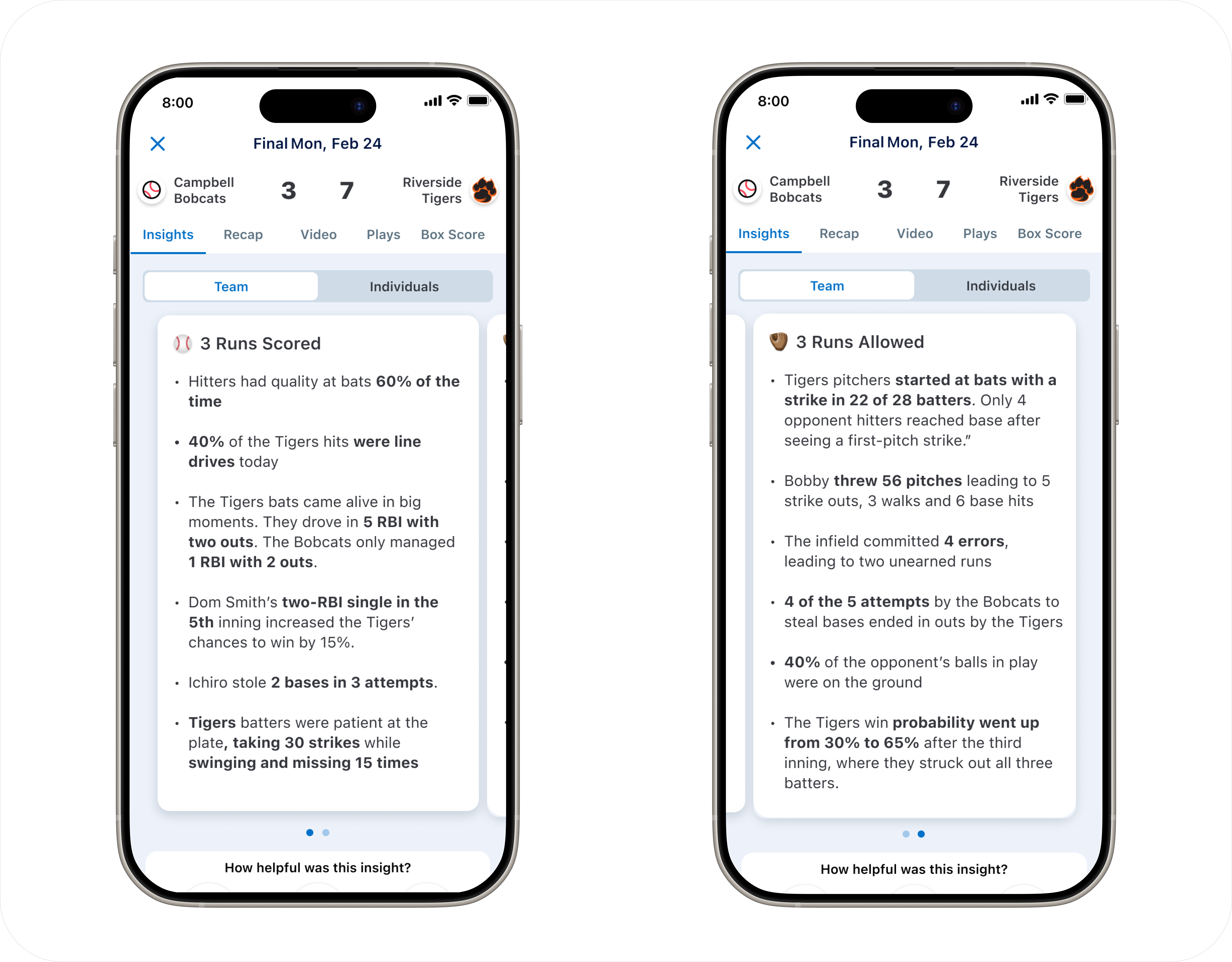 Team-level insights for a single game